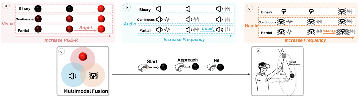 Optimizing Moving Target Selection in VR by Integrating Proximity-Based Feedback Types and Modalities 